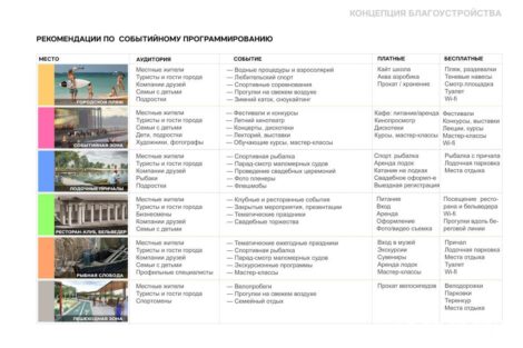 Благоустройство набережной - фото 15