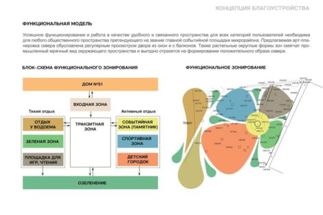 Благоустройство городского сквера - фото 2